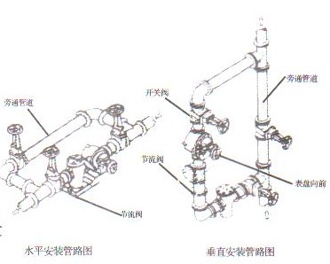 橢圓齒輪流量(liàng)計的安(ān)裝圖示