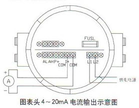 圓(yuán)表頭(tóu)4~20ma電流(liú)輸出示(shì)意(yì)圖