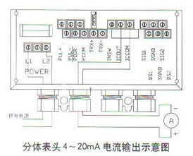 分(fèn)體表頭4~20ma電(diàn)流輸出示意圖