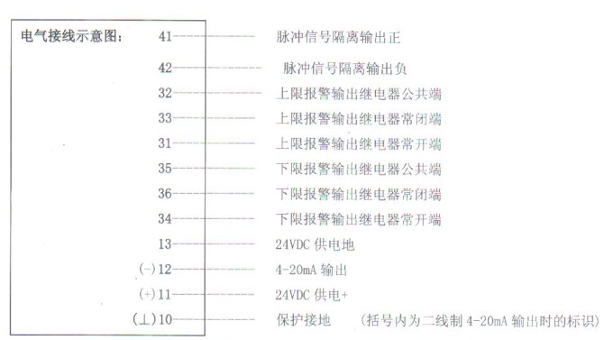 智(zhì)能金(jīn)屬轉子(zǐ)流(liú)量計(jì)電氣接線圖