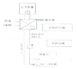 智能(néng)金屬(shǔ)轉子本(běn)安(ān)系統(tǒng)接線圖