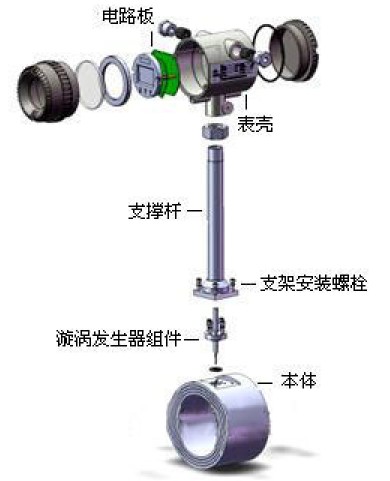 蒸汽(qì)渦街流量(liàng)計結(jié)構圖