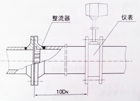 智能(néng)渦街(jiē)流量計變(biàn)徑(jìng)整流(liú)器安裝(zhuāng)示意(yì)圖