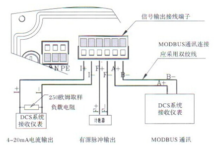 分體式電磁流量(liàng)計信号輸出接線端子圖