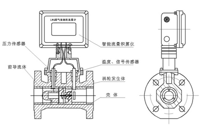 渦(wō)輪流量計(jì)結構圖
