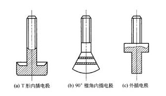 電磁(cí)流量(liàng)計常用電(diàn)極形狀