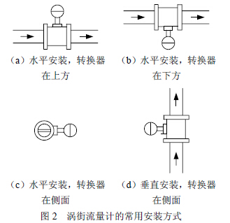 渦(wō)街(jiē)流量計常用安裝方(fāng)式示意圖(tú)