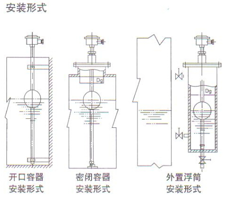 液(yè)位顯示控制儀(yí)安裝形式