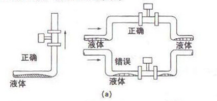 智能渦街(jiē)流量(liàng)計測(cè)量含(hán)液體(tǐ)安裝示意圖 