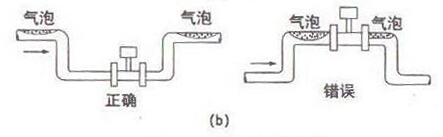 智能渦街流(liú)量計(jì)測量含氣(qì)液混(hùn)相流安裝(zhuāng)示意(yì)圖