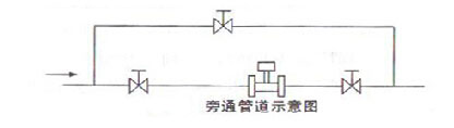 智(zhì)能渦(wō)街流(liú)量計旁通管道示意(yì)圖