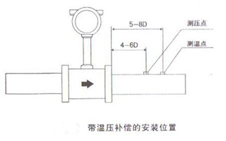 智(zhì)能渦街(jiē)流量(liàng)計帶溫壓(yā)補(bǔ)償(cháng)安裝位置(zhì)示(shì)意圖