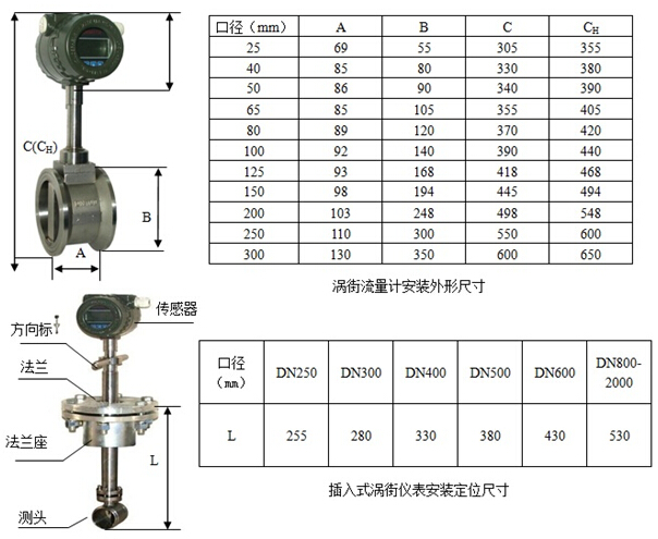 渦街流量計外形(xíng)尺寸示意圖(tú)