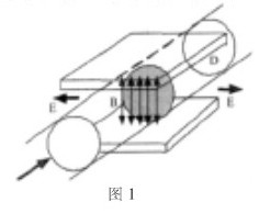 電磁(cí)流量(liàng)計測量原理圖
