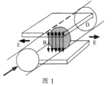 管道式污(wū)水流量計工作原理圖(tú)