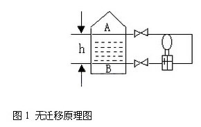 差壓變送器(qì)無遷(qiān)移原理圖