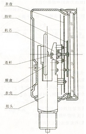 膜盒壓(yā)力表結構圖