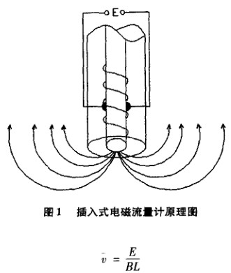 插(chā)入式電磁(cí)流量計原理圖