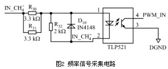 頻率信(xìn)号采(cǎi)集電(diàn)路圖