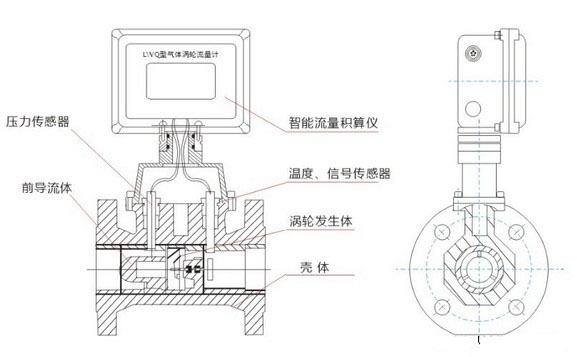 渦輪流量(liàng)計工(gōng)作原(yuán)理圖(tú)