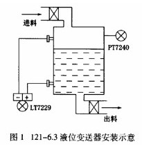 液(yè)位變(biàn)送器安裝(zhuāng)示意圖