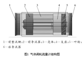 氣體(tǐ)渦輪流量(liàng)計結構圖(tú)