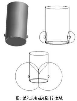 插(chā)入(rù)式(shì)電磁(cí)流量計計算域
