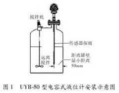 電容式(shì)液位計(jì)安裝示意圖(tú)