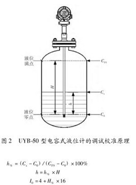 電容(róng)式(shì)液位計調試(shì)校準(zhǔn)示意(yì)圖