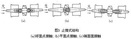 渦(wō)輪流量計止推式結構(gòu)圖