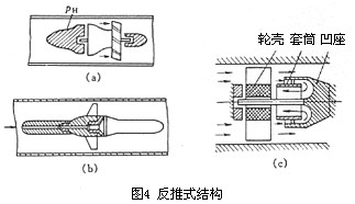 渦輪流量計反推式結構(gòu)圖(tú)