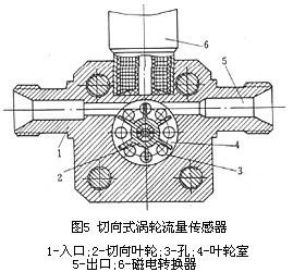 渦(wō)輪流(liú)量計(jì)切向式(shì)結構圖