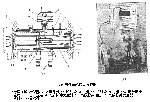 氣體渦輪流量(liàng)計傳感器結構(gòu)圖
