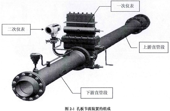 孔闆節(jiē)流裝置組成示意圖