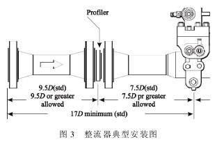 孔(kǒng)闆流量計(jì)整流器(qì)安(ān)裝示(shì)意圖(tú)