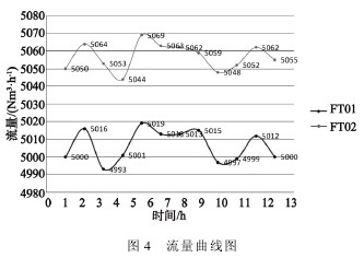 孔(kǒng)闆流量計(jì)流量曲線圖