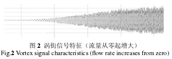渦街(jiē)信(xìn)号特(tè)征（流量(liàng)從零起增大）