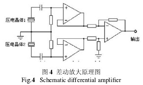 差動放大(dà)原理圖