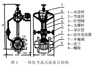一(yī)體化節流式流(liú)量計(jì)結構(gòu)圖