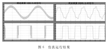 渦輪流量(liàng)計仿真運行結果