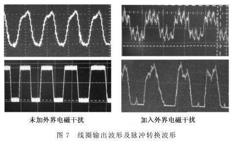 渦輪流量計線圈輸(shū)出波形及(jí)脈(mò)沖(chòng)轉換波形(xíng)