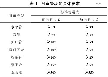插入(rù)式(shì)電磁流量(liàng)計(jì)對直管(guǎn)段的具體(tǐ)要求(qiú)