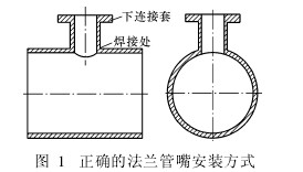 插入(rù)式電磁流量計正确的法蘭管嘴安裝方(fāng)式