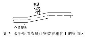 水平管道(dào)流(liú)量(liàng)計安(ān)裝在稍向(xiàng)上的(de)管道區(qū)