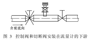 控制閥(fá)和切斷閥安裝(zhuāng)在流量計(jì)的下(xià)遊