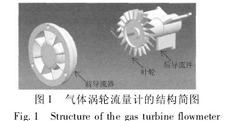 氣(qì)體渦輪流(liú)量計結構示意(yì)圖