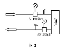 渦街流量(liàng)計雙(shuāng)表(biǎo)計(jì)量示(shì)意圖(tú)