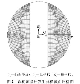 渦街流量(liàng)計發生(shēng)體橫截(jié)面網(wǎng)格圖(tú)