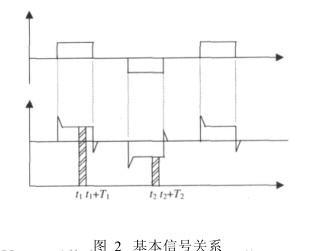電磁流(liú)量計(jì)基本信号關系(xì)