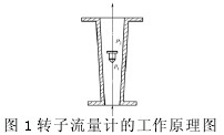 轉子流量(liàng)計工作(zuò)原(yuán)理圖